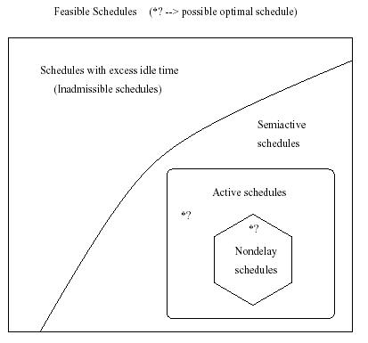 4scheduleRelationship