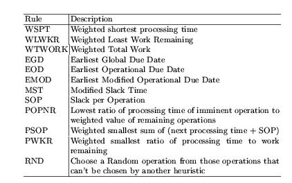 heuristics